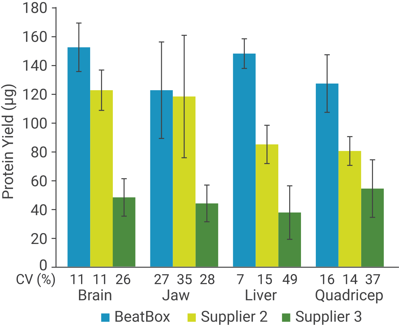 Smile! Cell lysis and tissue homogenization simplified PreOmics